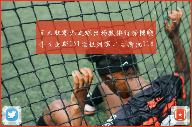 五大联赛无进球出场数排行榜揭晓乔戈麦斯151场位列第二古斯托118场排名第七